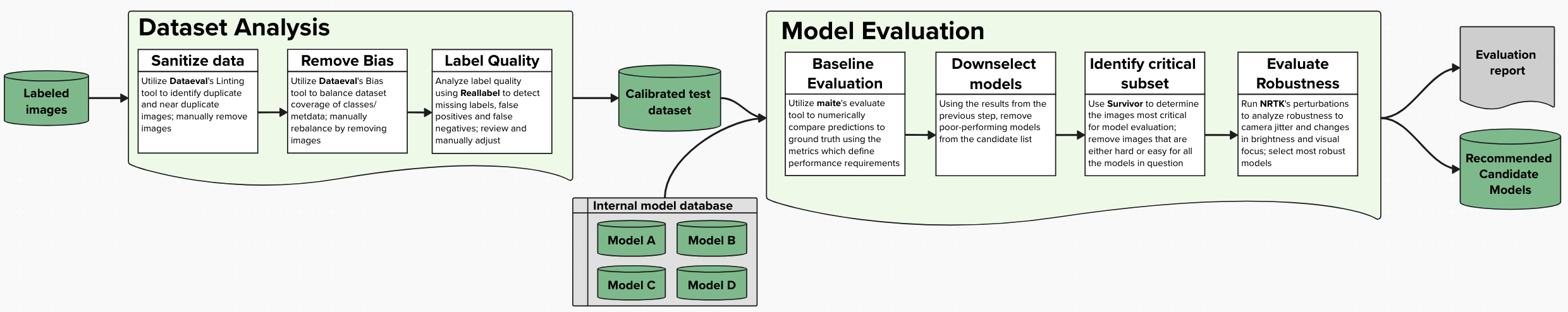 Demo workflow diagram